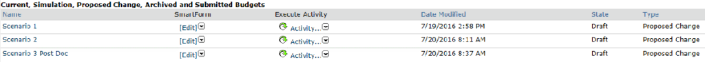 Screenshot of a revised/simulation budget.