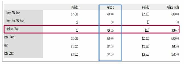 Screenshot of budget information.