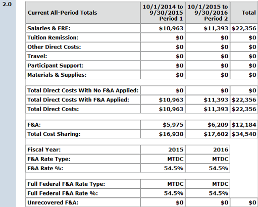 Screenshot of cost sharing allocations Question 2 showing a summary of the direct costs to be cost shared, F&A, total cos sharing, F&A rate used and any unrecovered F&A.