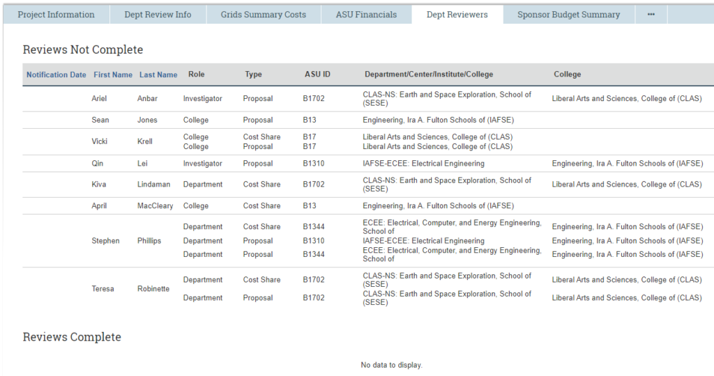 Screenshot showing department reviewers tab and individuals who need to complete reviews