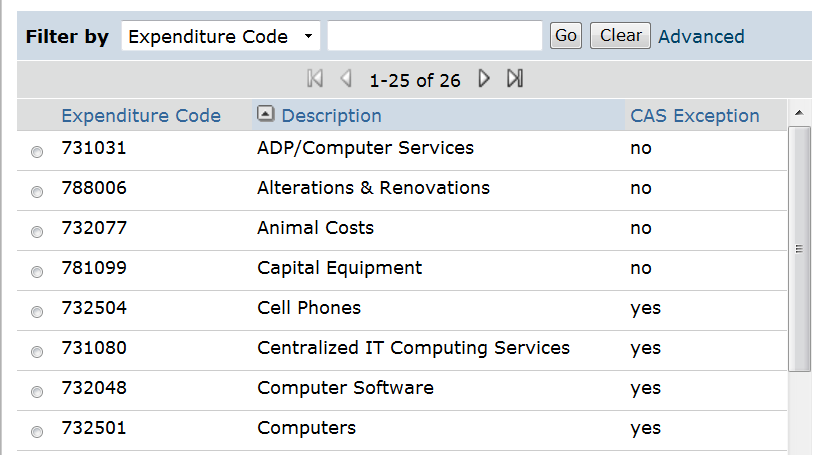Screenshot of cost types filtered by expenditure code
