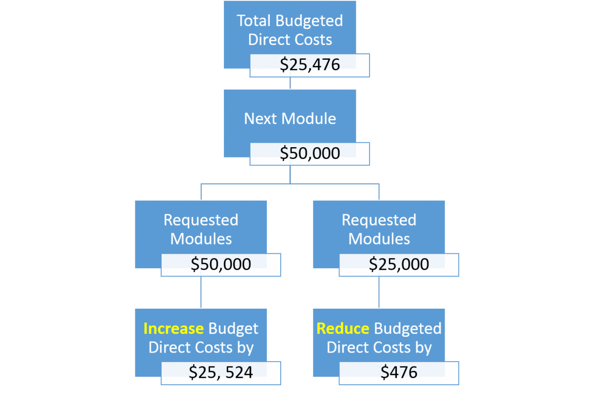 ERA budgets guide - Research Administration