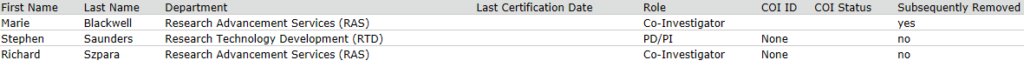 Screenshot image of a sample listing showing people removed from the proposal.